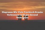 Diagramm Wie Viele Psychisch Kranke Verbrennen In Gegen Gesund Verbrennen